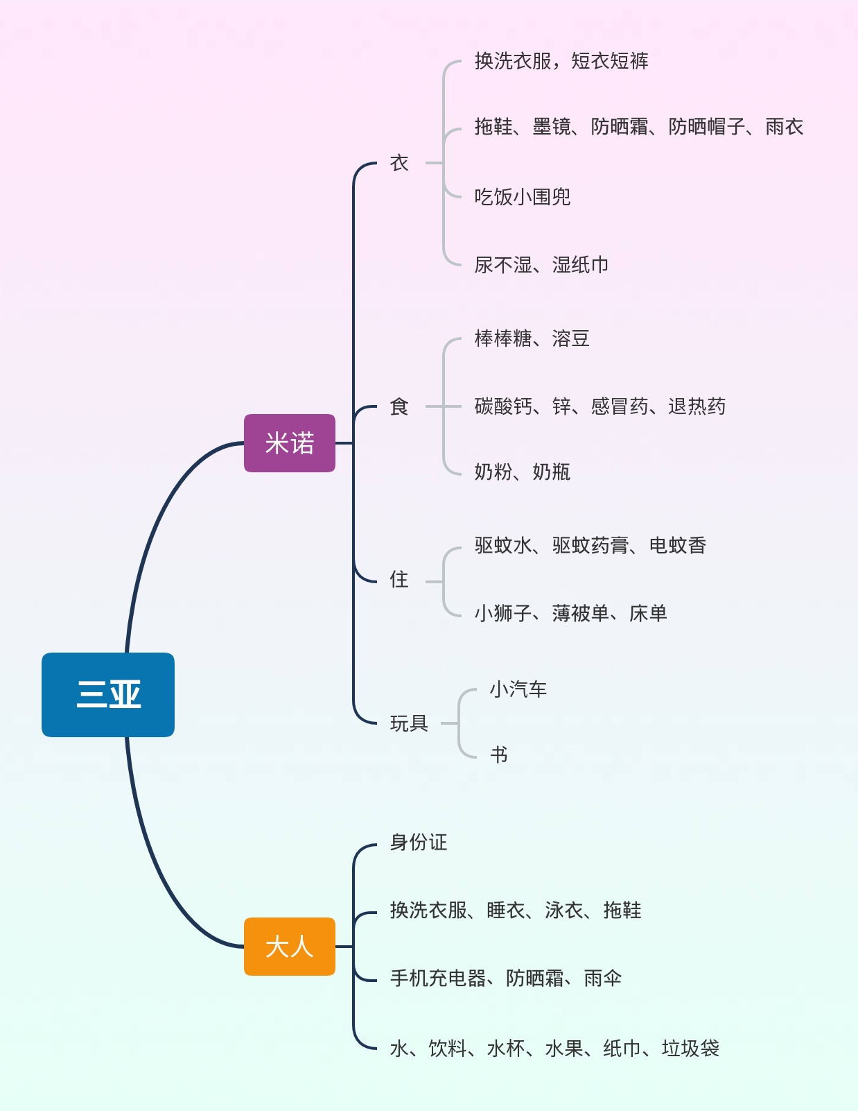 三亚出游物品清单